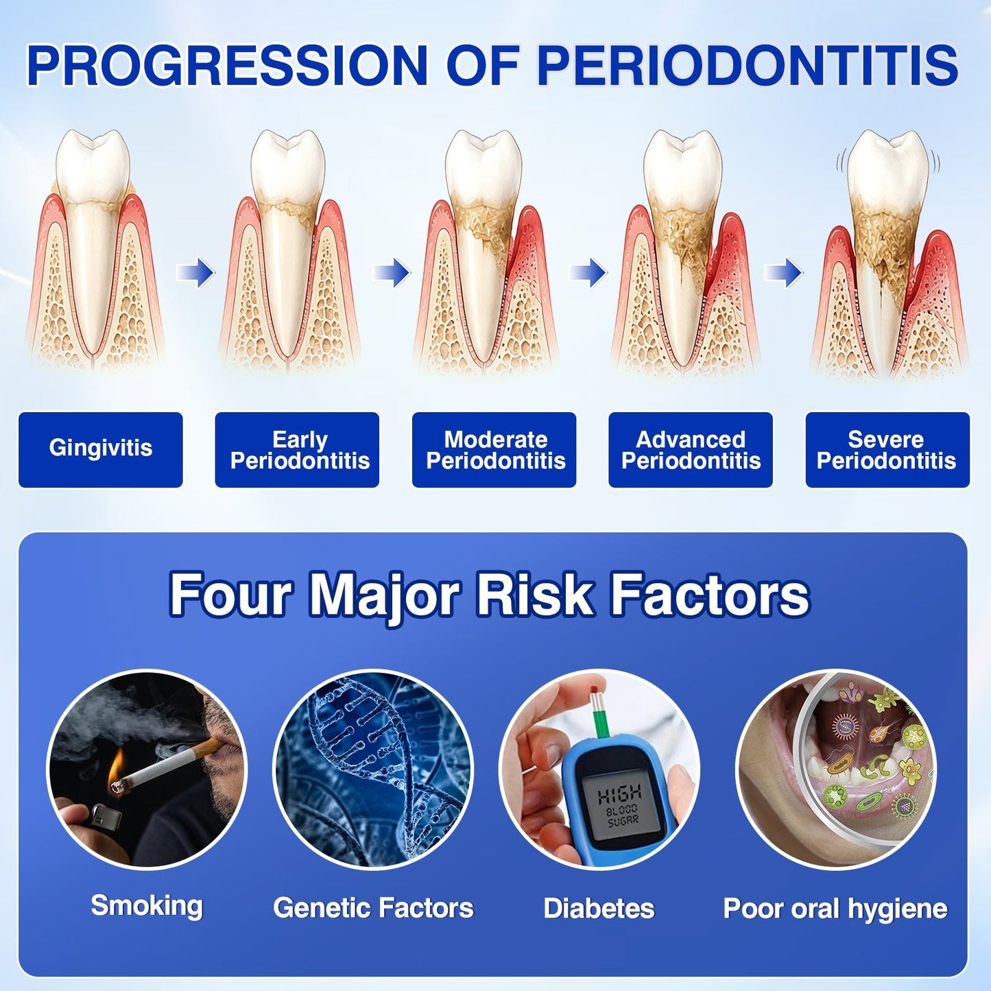 IE🏅🦷🛡️Natravor® GumRevive Periodontal Repair Gel