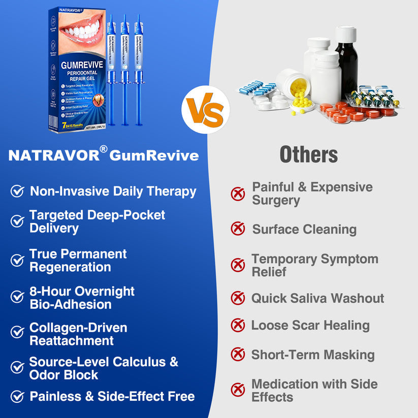 IE🏅🦷🛡️Natravor® GumRevive Periodontal Repair Gel