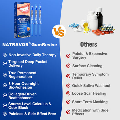 IE🏅🦷🛡️Natravor® GumRevive Periodontal Repair Gel