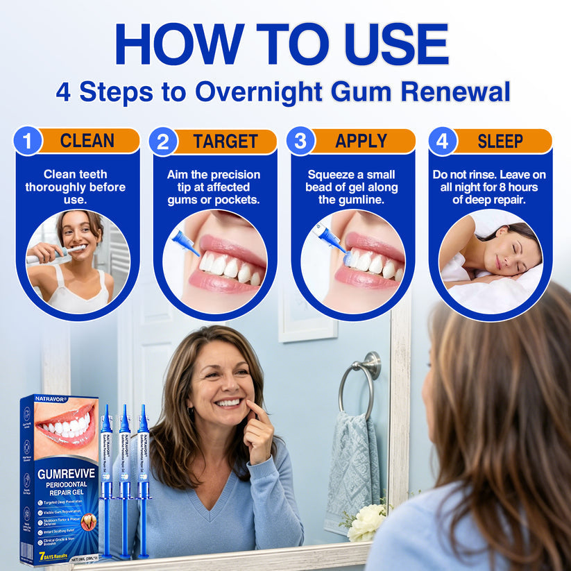 IE🏅🦷🛡️Natravor® GumRevive Periodontal Repair Gel